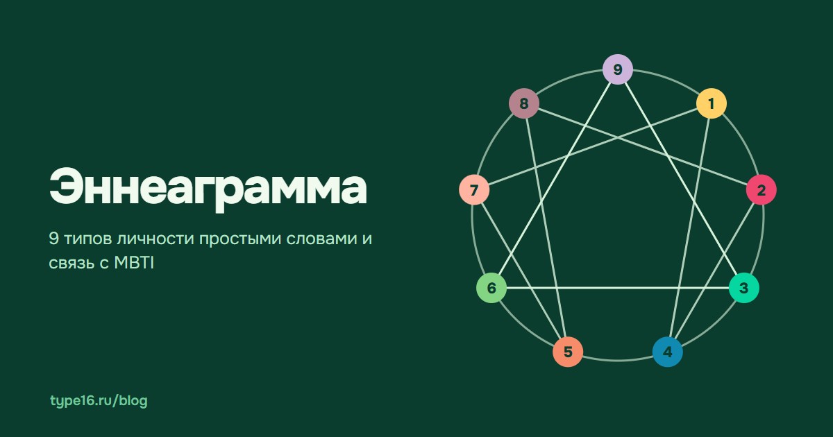 Эннеаграмма — 9 типов личности простыми словами и связь с MBTI