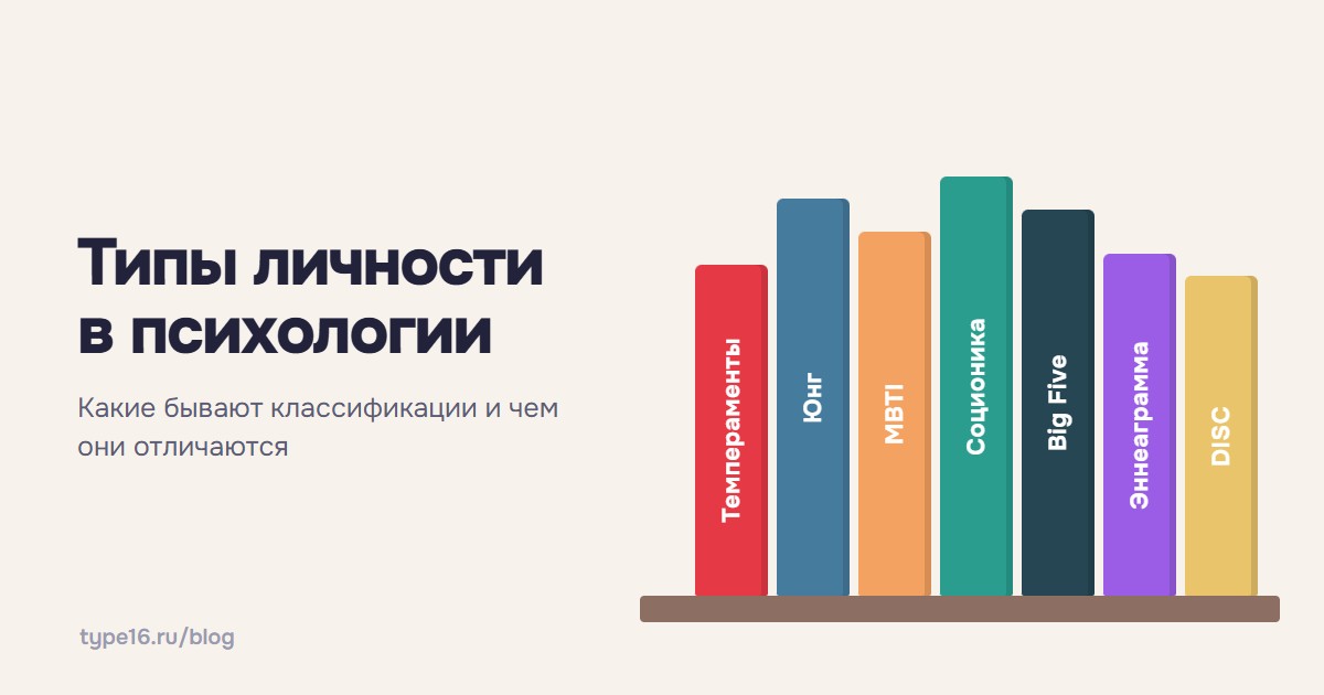 Типы личности в психологии — какие бывают классификации и чем они отличаются